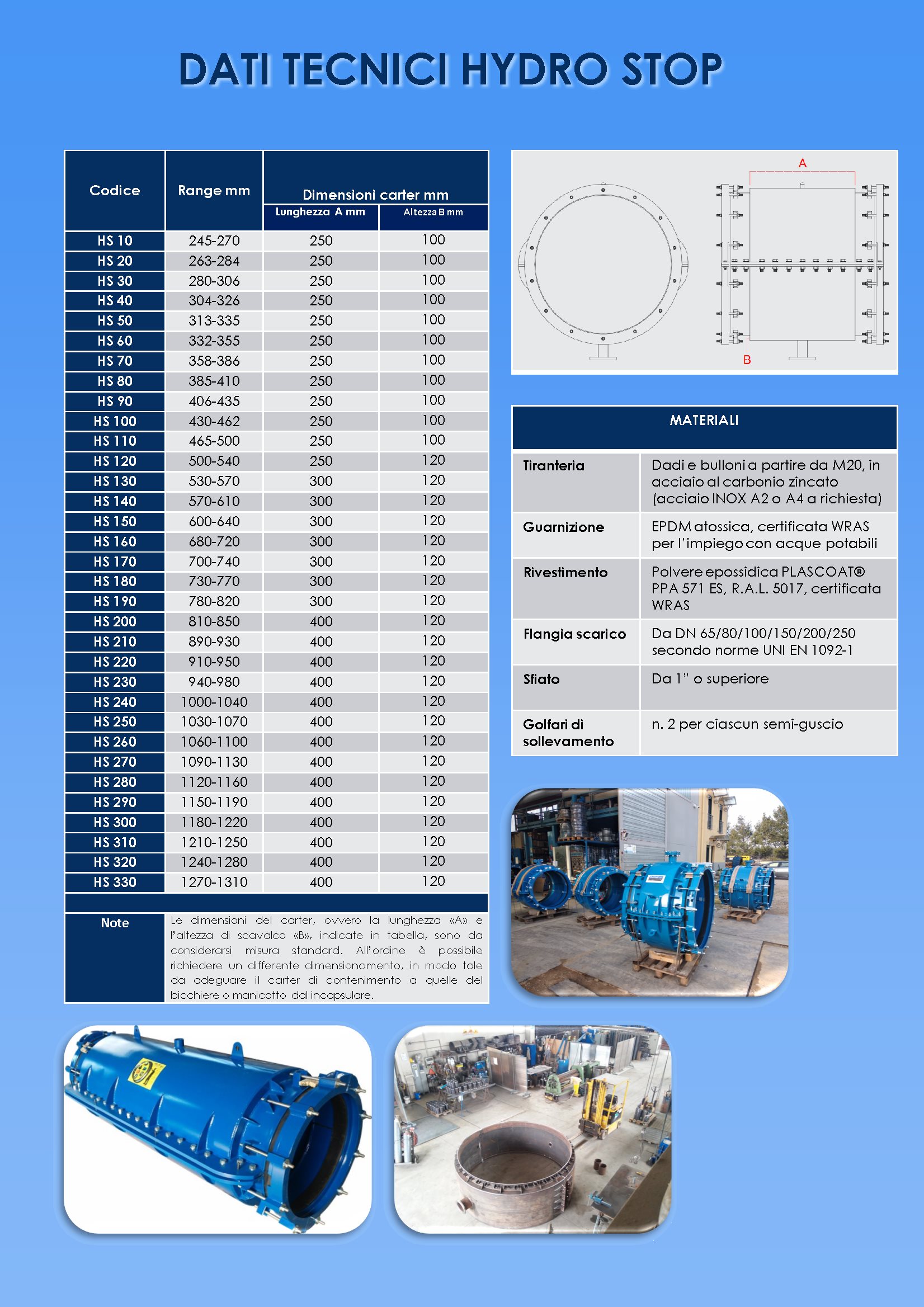 Giunto di riparazione HYDRO STOP scheda tecnica