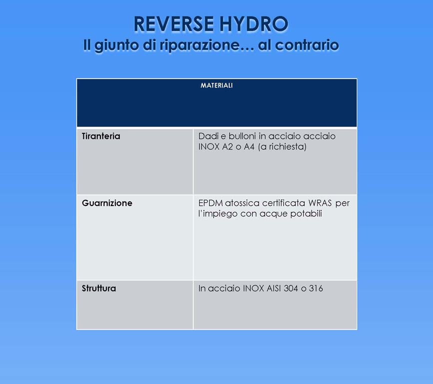 Dati Tecnici giunto di riparazione al contrario Reverse hydro 