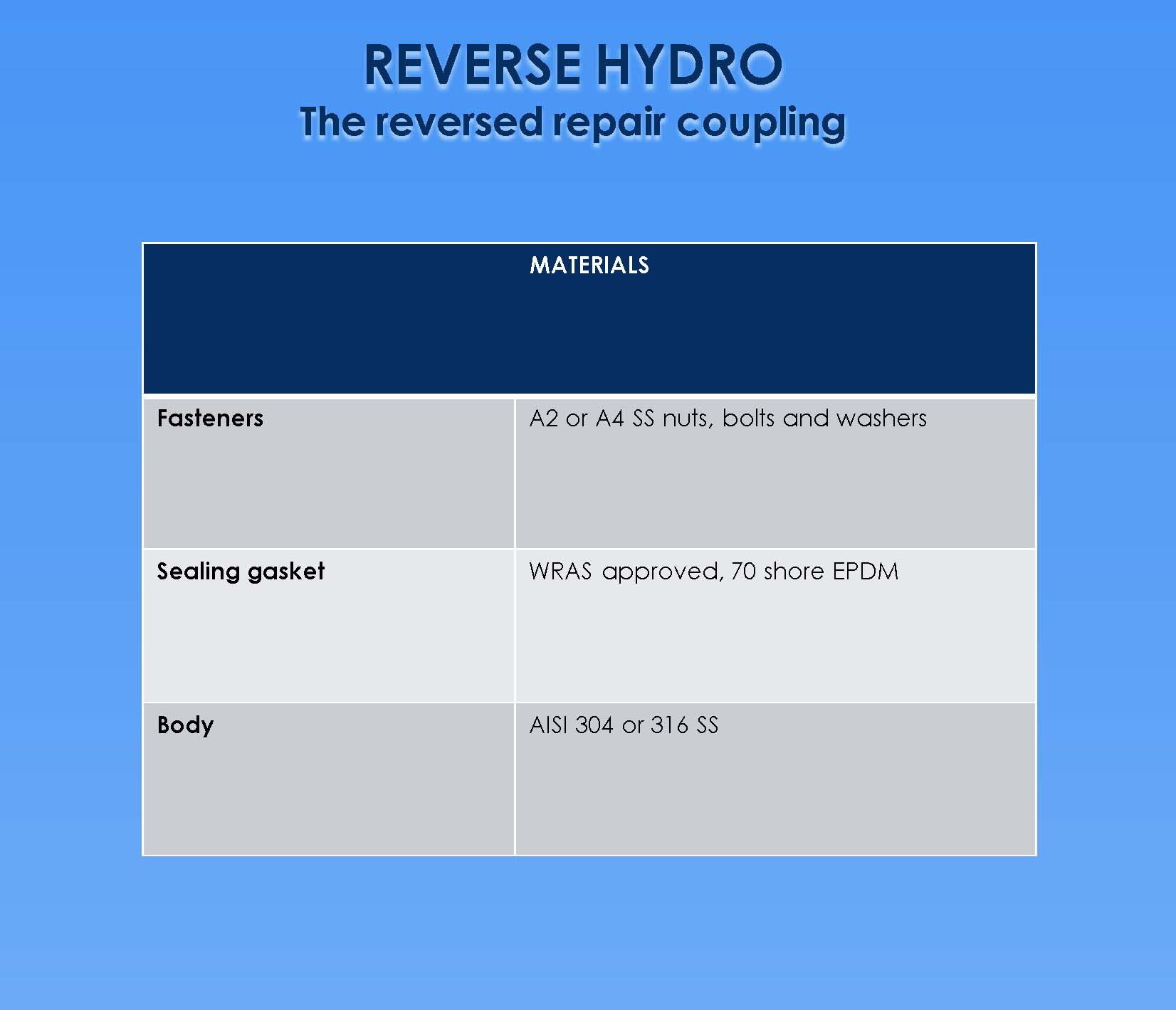 Data Sheet Reverse Hydro