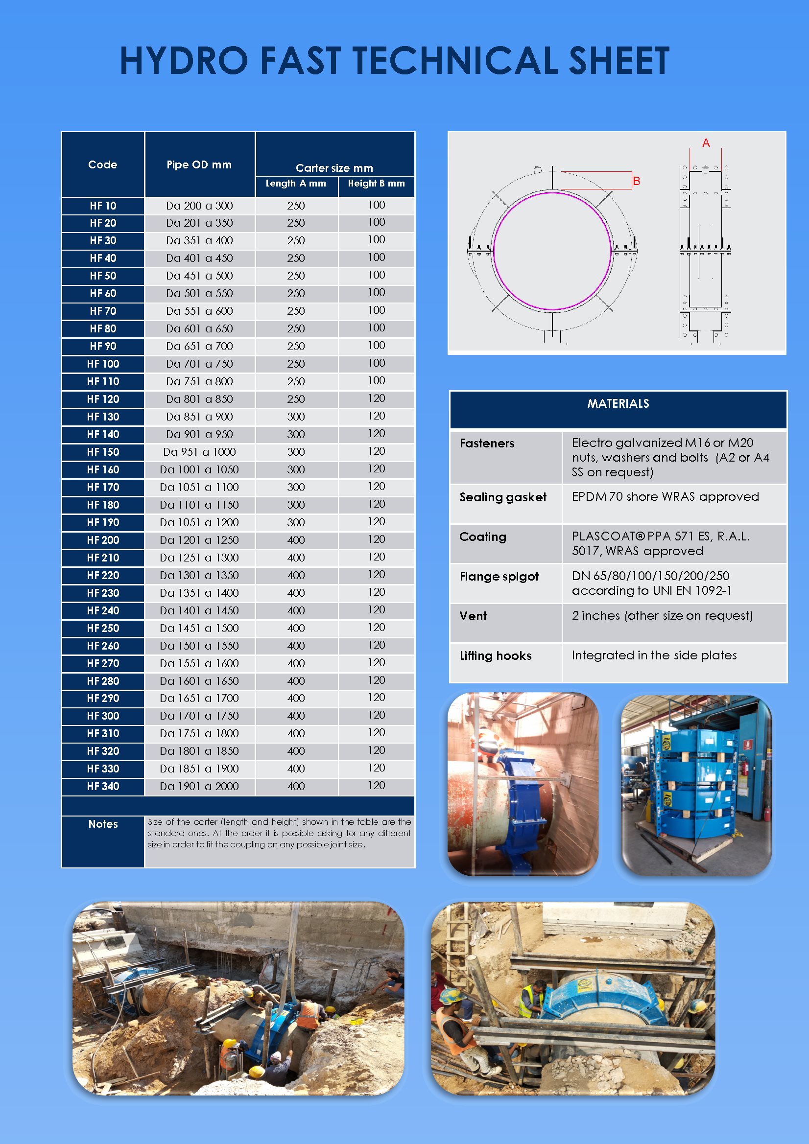 data sheet hydro fast the new generation repair collar for under pressure pipelines