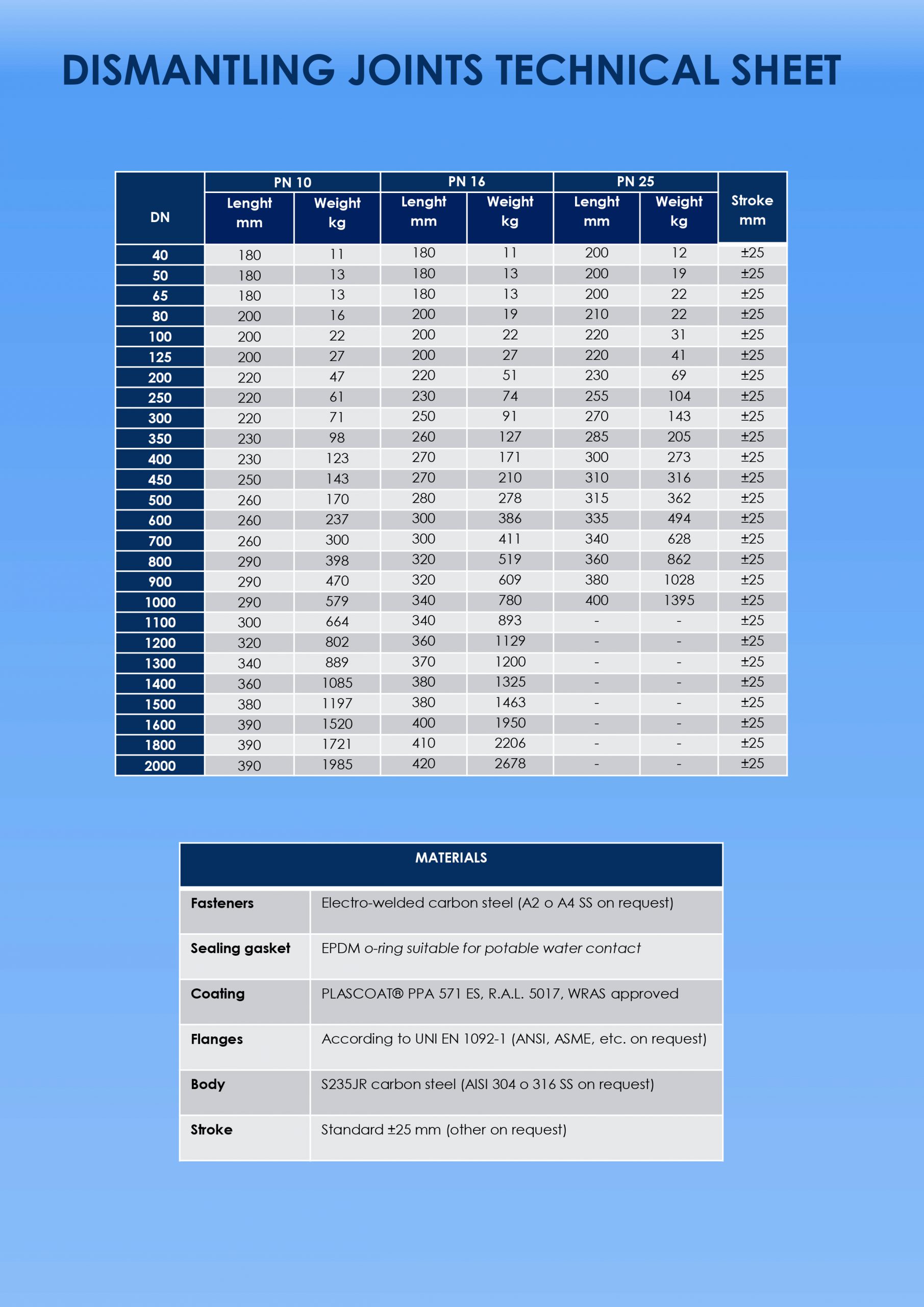 data sheet dismantling joint